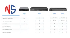 مرکز تلفن یستار Yeastar IP PBX
